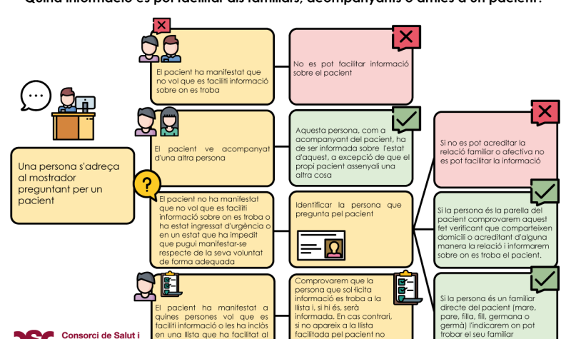 consentiment-dades-familiar-imatge-web-01-1530000655.png