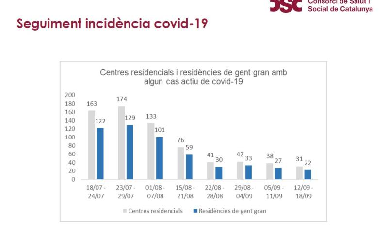 seguiment-covid-1632916046.JPG